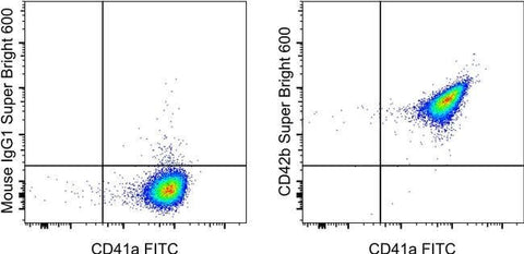 CD42b Monoclonal Antibody (HIP1), Super Bright™ 600, eBioscience™