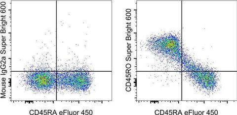 CD45RO Monoclonal Antibody (UCHL1), Super Bright™ 600, eBioscience™