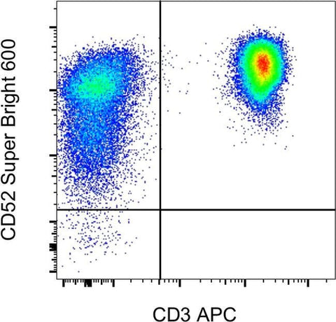 CD52 Monoclonal Antibody (CF1D12), Super Bright™ 600, eBioscience™