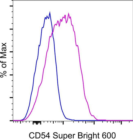CD54 (ICAM-1) Monoclonal Antibody (HA58), Super Bright™ 600, eBioscience™