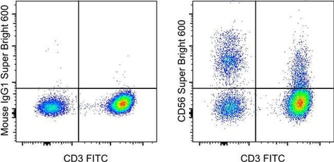 CD56 (NCAM) Monoclonal Antibody (TULY56), Super Bright™ 600, eBioscience™
