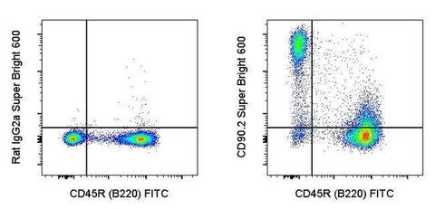 CD90.2 (Thy-1.2) Monoclonal Antibody (53-2.1), Super Bright™ 600, eBioscience™