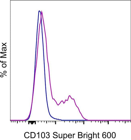 CD103 (Integrin alpha E) Monoclonal Antibody (B-Ly7), Super Bright™ 600, eBioscience™