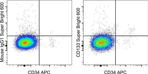 CD133 (Prominin-1) Monoclonal Antibody (TMP4), Super Bright™ 600, eBioscience™