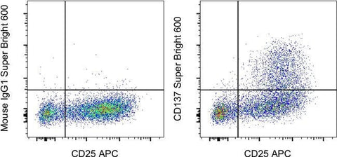 CD137 (4-1BB) Monoclonal Antibody (4B4 (4B4-1)), Super Bright™ 600, eBioscience™