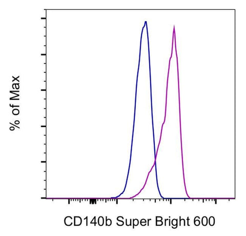 CD140b (PDGFRB) Monoclonal Antibody (APB5), Super Bright™ 600, eBioscience™