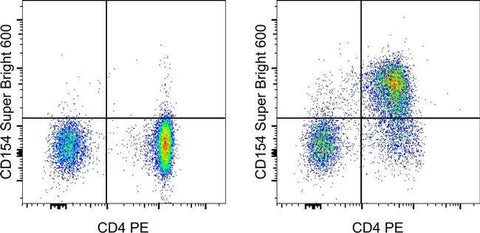 CD154 (CD40 Ligand) Monoclonal Antibody (MR1), Super Bright™ 600, eBioscience™