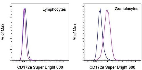 CD172a (SIRP alpha) Monoclonal Antibody (15-414), Super Bright™ 600, eBioscience™