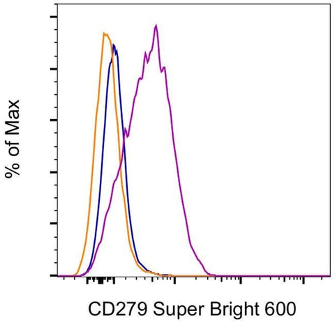 CD279 (PD-1) Monoclonal Antibody (eBioJ105 (J105)), Super Bright™ 600, eBioscience™