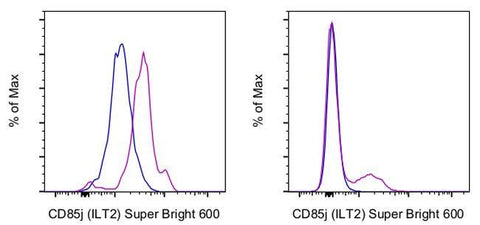 CD85j (ILT2) Monoclonal Antibody (HP-F1), Super Bright™ 600, eBioscience™