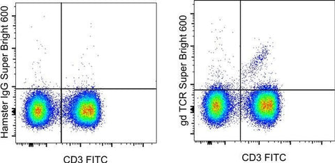 TCR gamma/delta Monoclonal Antibody (eBioGL-3 (GL-3, GL3)), Super Bright™ 600, eBioscience™