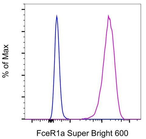 FceR1 alpha Monoclonal Antibody (MAR-1), Super Bright™ 600, eBioscience™