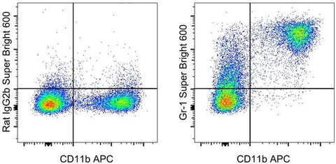 Ly-6G/Ly-6C Monoclonal Antibody (RB6-8C5), Super Bright™ 600, eBioscience™