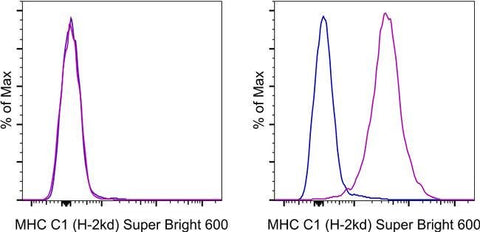 MHC Class I (H-2Kd) Monoclonal Antibody (SF1-1.1.1), Super Bright™ 600, eBioscience™