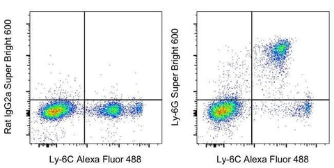 Ly-6G Monoclonal Antibody (1A8-Ly6g), Super Bright™ 600, eBioscience™