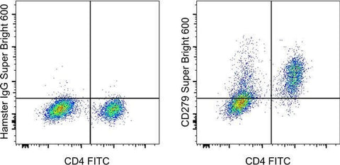 CD279 (PD-1) Monoclonal Antibody (J43), Super Bright™ 600, eBioscience™