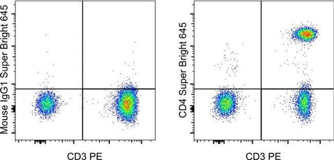 CD4 Monoclonal Antibody (RPA-T4), Super Bright™ 645, eBioscience™