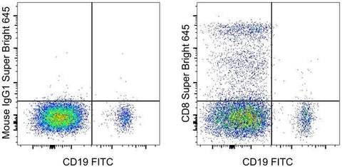 CD8a Monoclonal Antibody (RPA-T8), Super Bright™ 645, eBioscience™
