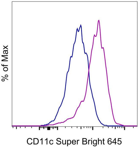 CD11c Monoclonal Antibody (3.9), Super Bright™ 645, eBioscience™