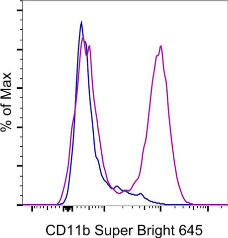 CD11b Monoclonal Antibody (ICRF44), Super Bright™ 645, eBioscience™
