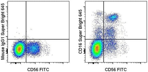 CD16 Monoclonal Antibody (eBioCB16 (CB16)), Super Bright™ 645, eBioscience™
