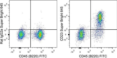 CD23 Monoclonal Antibody (B3B4), Super Bright™ 645, eBioscience™