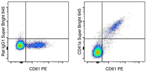 CD41a Monoclonal Antibody (eBioMWReg30 (MWReg30)), Super Bright™ 645, eBioscience™
