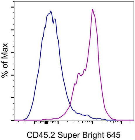 CD45.2 Monoclonal Antibody (104), Super Bright™ 645, eBioscience™