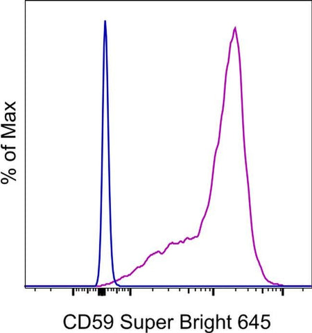 CD59 (Protectin) Monoclonal Antibody (OV9A2), Super Bright™ 645, eBioscience™