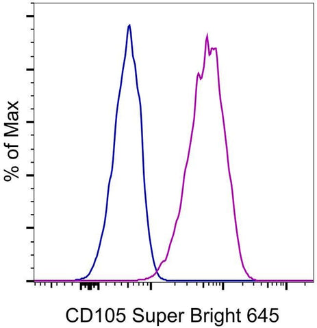 CD105 (Endoglin) Monoclonal Antibody (SN6), Super Bright™ 645, eBioscience™