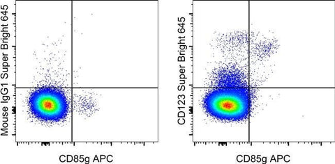 CD123 Monoclonal Antibody (6H6), Super Bright™ 645, eBioscience™