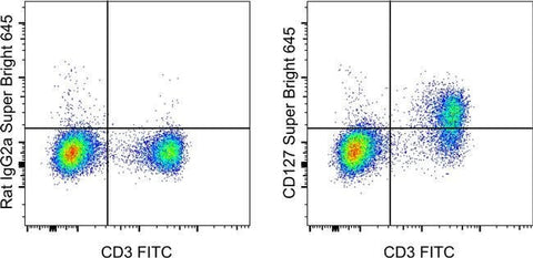 CD127 Monoclonal Antibody (A7R34), Super Bright™ 645, eBioscience™