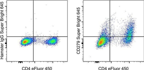 CD279 (PD-1) Monoclonal Antibody (J43), Super Bright™ 645, eBioscience™