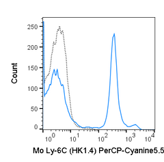 C57Bl/6 bone marrow cells were stained with 0.5 ug PerCP-Cyanine5.5 Anti-Mouse Ly-6C (65-5932) (solid line) or 0.5 ug PerCP-Cyanine5.5 Rat IgG2c isotype control (dashed line).