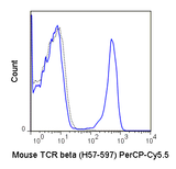 C57Bl/6 splenocytes were stained with 0.125 ug PerCP-Cy5.5 Anti-Mouse TCR beta (65-5961) (solid line) or 0.125 ug PerCP-Cy5.5 Armenian hamster IgG isotype control (dashed line).