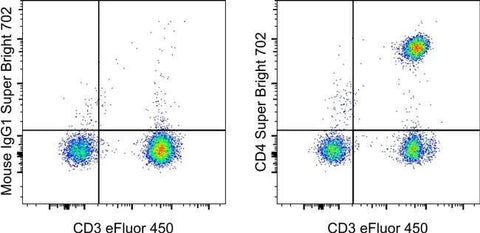 CD4 Monoclonal Antibody (RPA-T4), Super Bright™ 702, eBioscience™