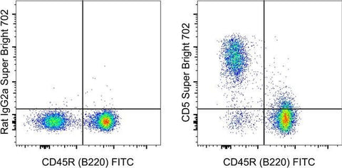 CD5 Monoclonal Antibody (53-7.3), Super Bright™ 702, eBioscience™