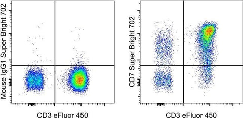 CD7 Monoclonal Antibody (eBio124-1D1 (124-1D1)), Super Bright™ 702, eBioscience™