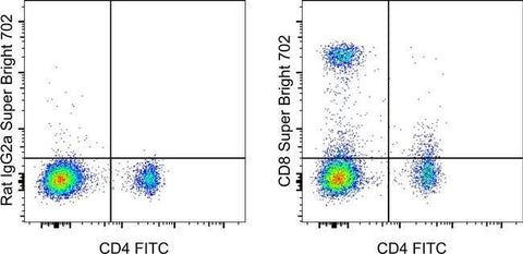 CD8a Monoclonal Antibody (53-6.7), Super Bright™ 702, eBioscience™