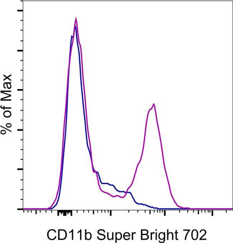 CD11b Monoclonal Antibody (ICRF44), Super Bright™ 702, eBioscience™