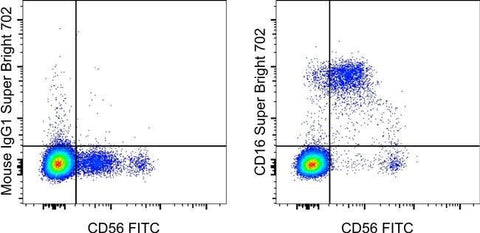 CD16 Monoclonal Antibody (eBioCB16 (CB16)), Super Bright™ 702, eBioscience™