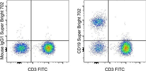 CD19 Monoclonal Antibody (HIB19), Super Bright™ 702, eBioscience™