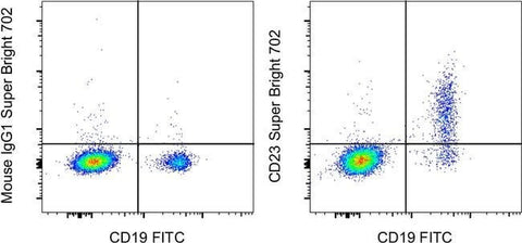CD23 Monoclonal Antibody (EBVCS2), Super Bright™ 702, eBioscience™