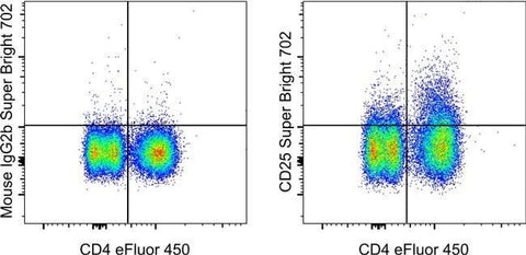 CD25 Monoclonal Antibody (CD25-4E3), Super Bright™ 702, eBioscience™