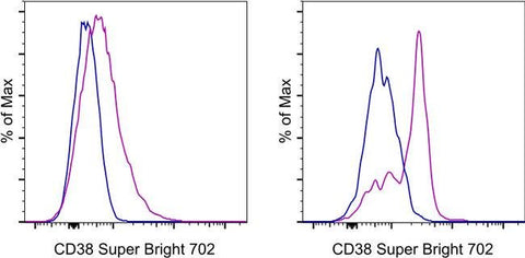 CD38 Monoclonal Antibody (HIT2), Super Bright™ 702, eBioscience™