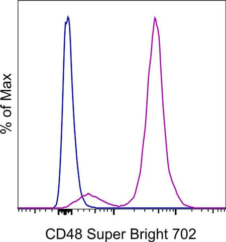 CD48 Monoclonal Antibody (HM48-1), Super Bright™ 702, eBioscience™