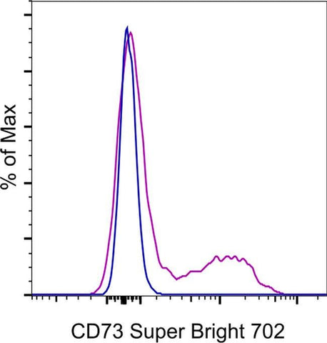 CD73 Monoclonal Antibody (AD2), Super Bright™ 702, eBioscience™