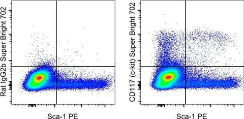 CD117 (c-Kit) Monoclonal Antibody (2B8), Super Bright™ 702, eBioscience™