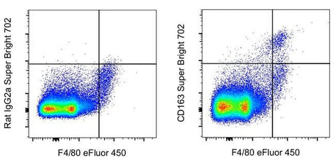 CD163 Monoclonal Antibody (TNKUPJ), Super Bright™ 702, eBioscience™