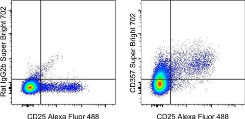 CD357 (AITR/GITR) Monoclonal Antibody (DTA-1), Super Bright™ 702, eBioscience™